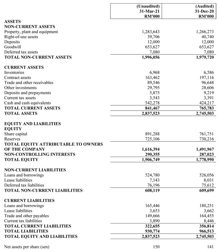 Investor Relations: Latest Quarterly Result