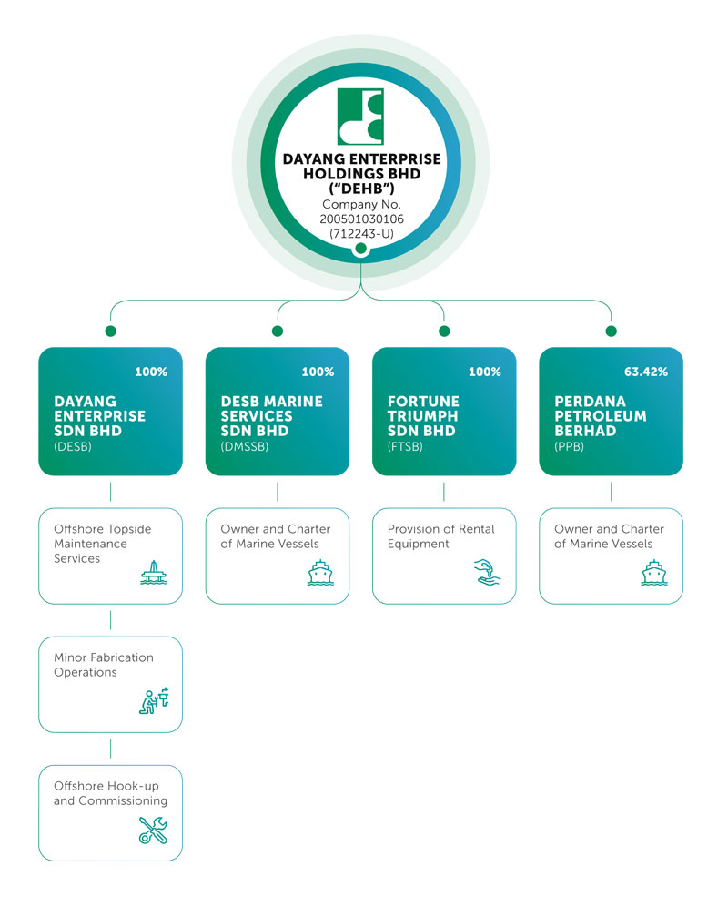 Corporate Structure